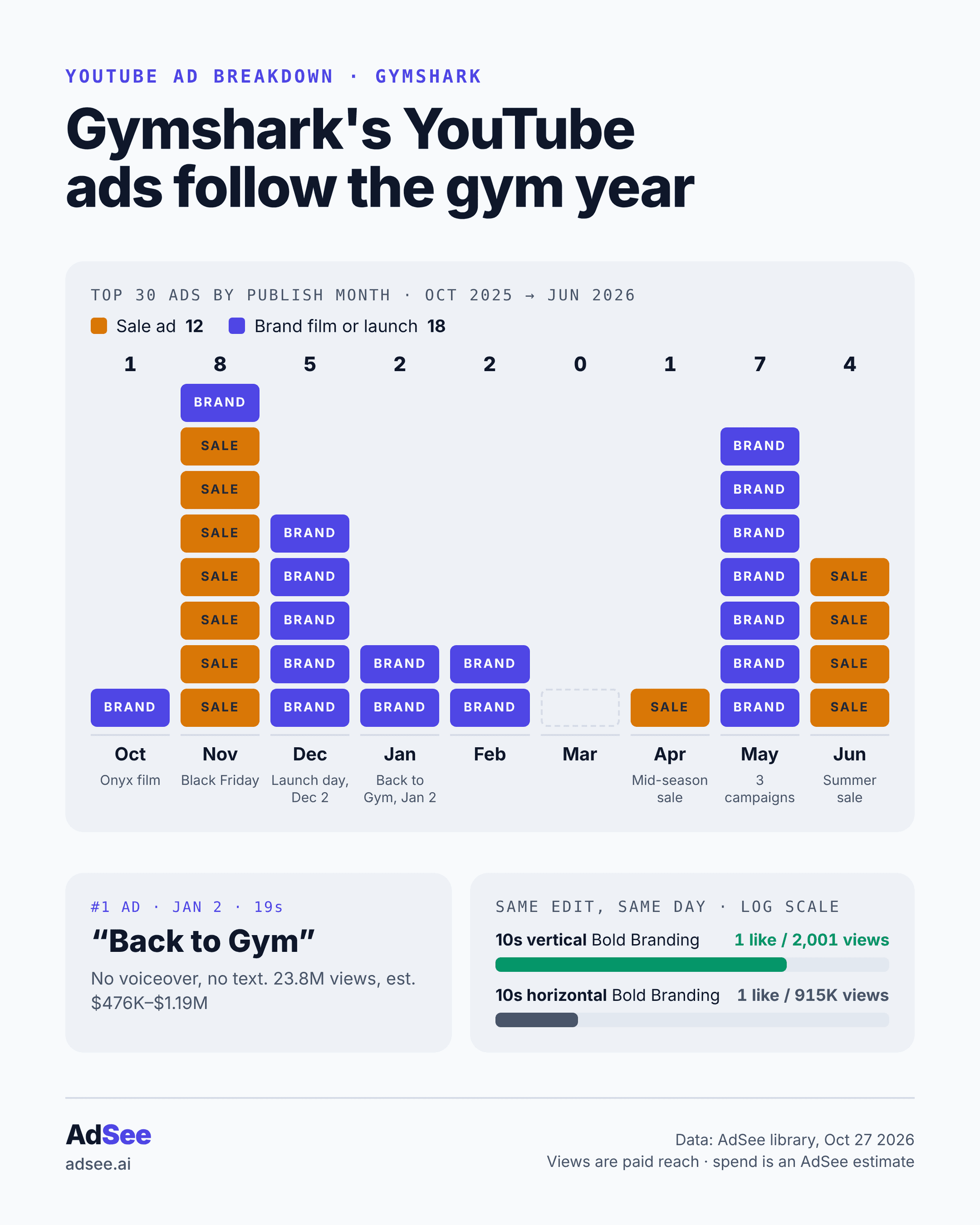 AdSee-gymshark-final.png