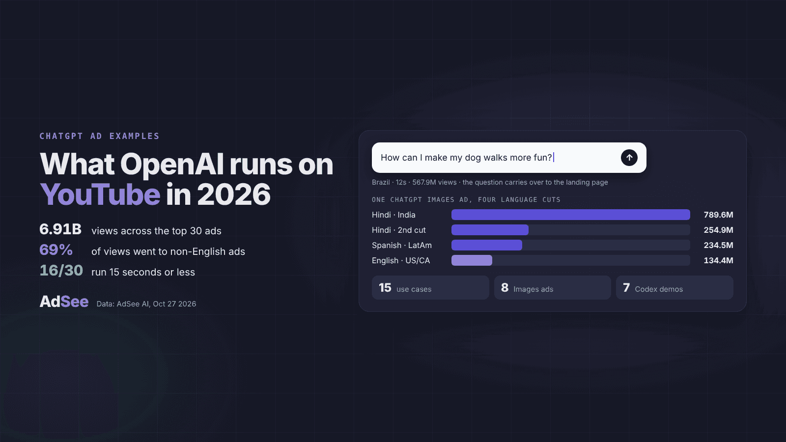 ChatGPT Ad Examples: What OpenAI Runs on YouTube in 2026