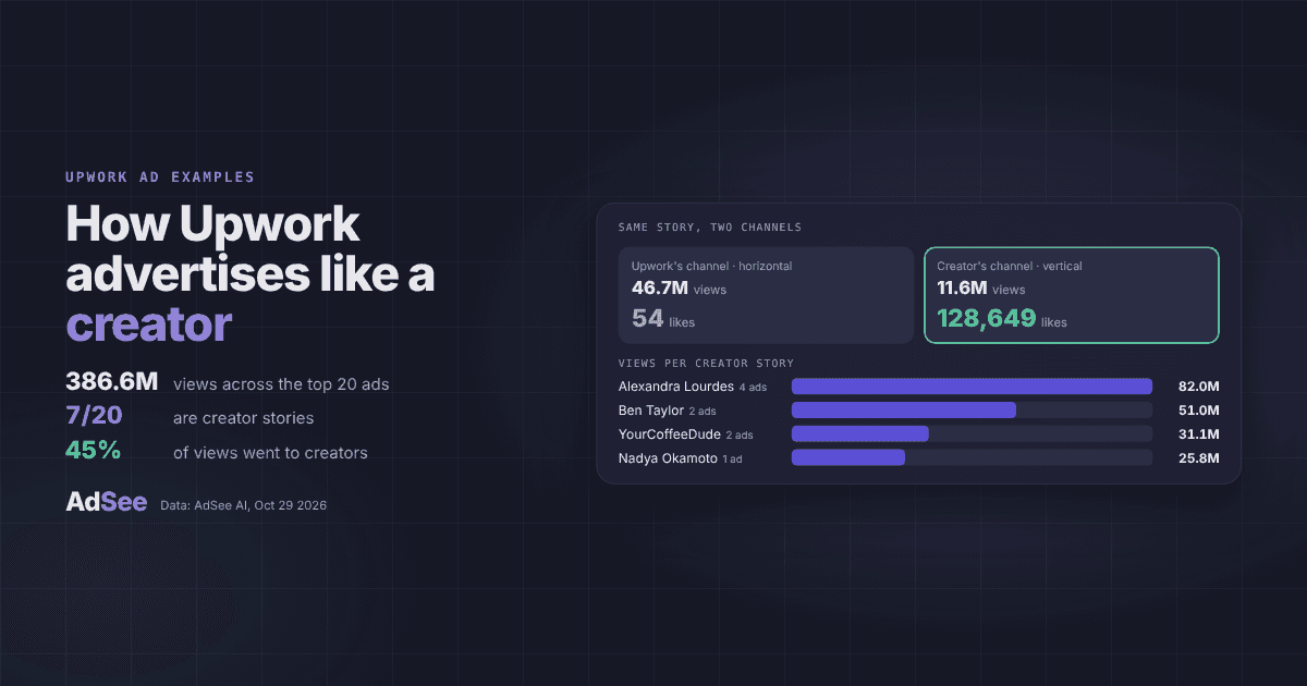 Upwork Ads on YouTube: How a Hiring Marketplace Advertises Like a Creator in 2026