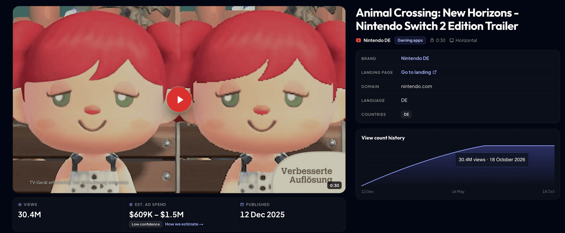 German Animal Crossing: New Horizons Nintendo Switch 2 Edition YouTube ad.png