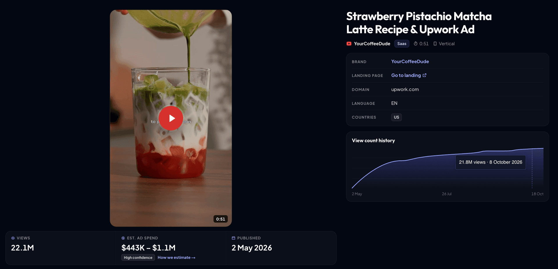 YourCoffeeDude matcha latte recipe that doubles as an Upwork ad.png
