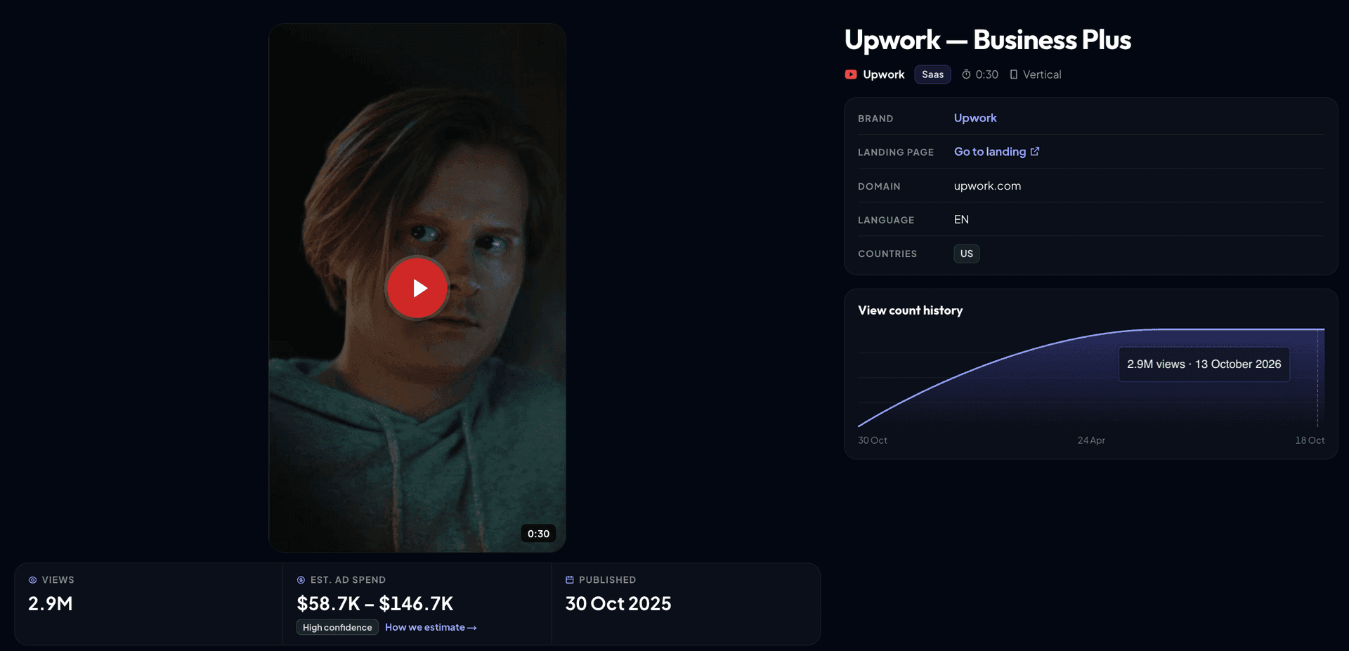 Upwork Business Plus vertical YouTube ad with active freelancer contracts,2.png