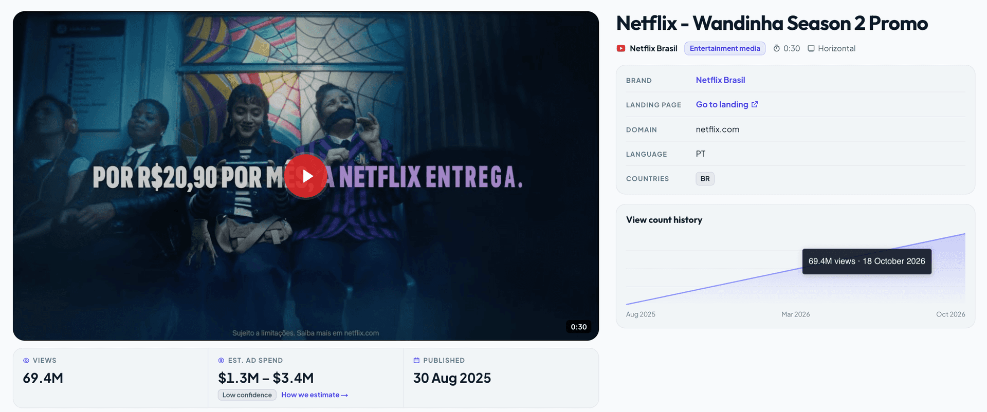 Netflix Brazil YouTube ad with Thing from Wednesday.png