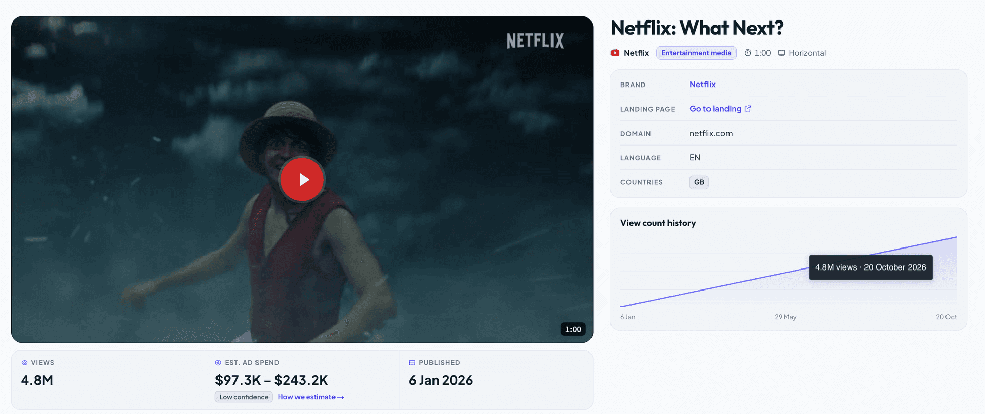 Netflix What Next YouTube ad with a tarot reader in a convenience store..png