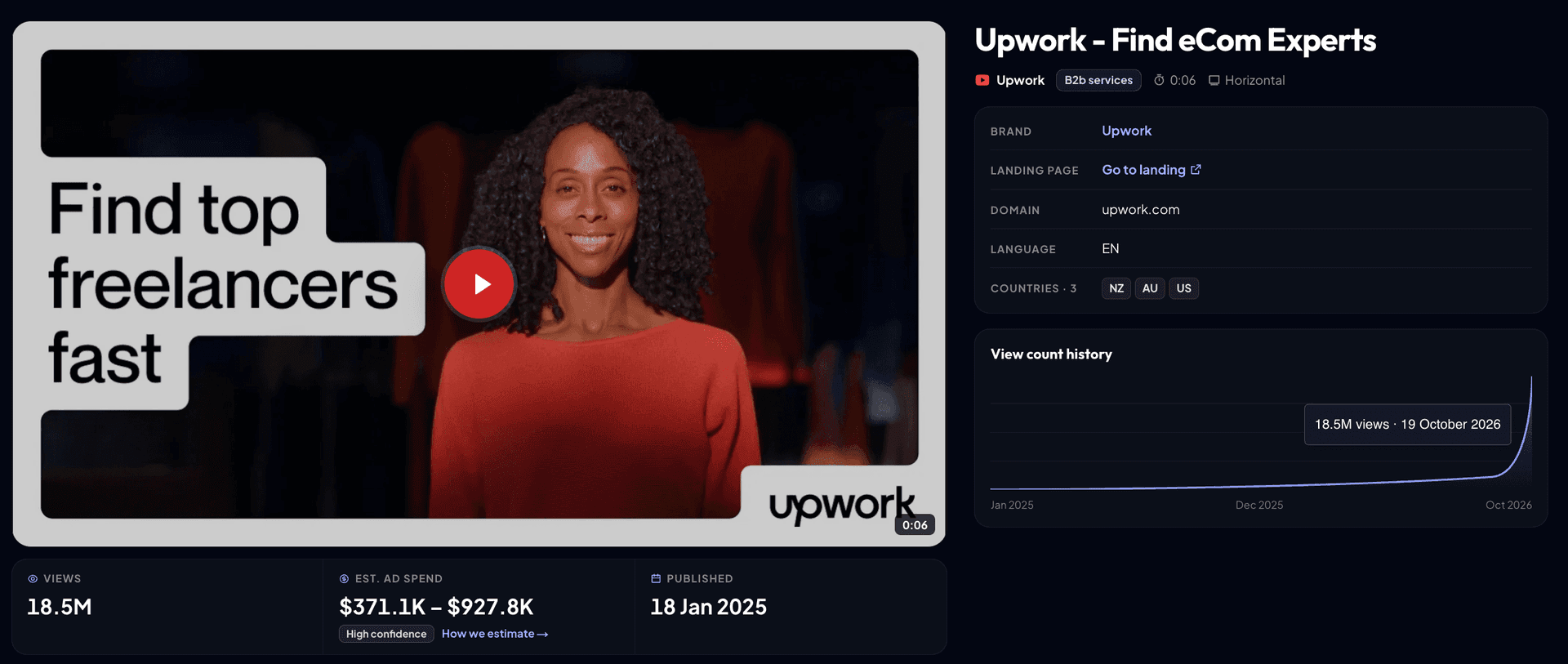 Upwork 6-second bumper ad with an eCom Expert freelancer profile.png