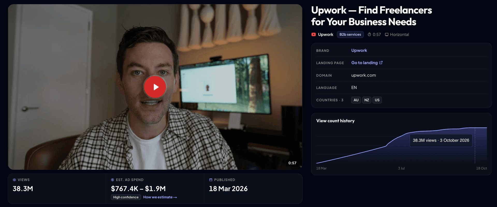 Upwork YouTube ad with entrepreneur Ben Taylor on hiring freelancers.png